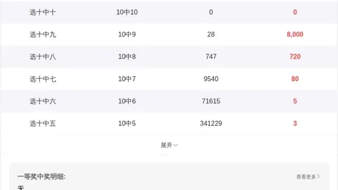 双色球第2026026期专家推荐龙头二码，明湖爷们精准点评