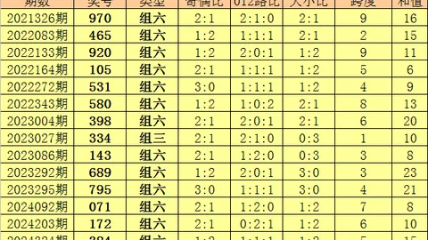 孟雨双色球预测：283万累计奖金，本期冲头奖单注推荐