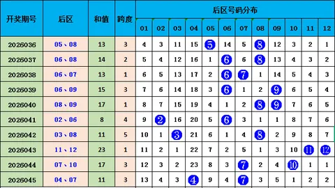 第2026025期 双色球2026025期专家推荐蓝球预测及
