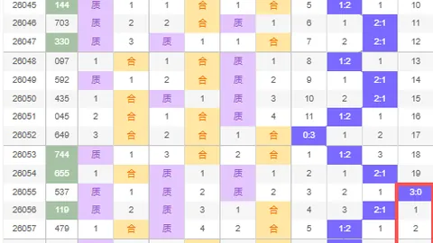 秀才福彩3D第2026107期：专家质合分析荐前区十码，和值