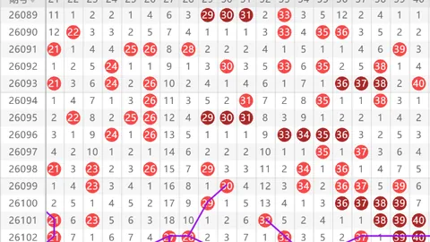 【黄金冲刺】揭秘2026年3D第27期必中杀码秘籍：0268、4569、0147，锁定百位大奖！