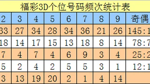排列三第2026057期胆码形态及专家推荐分析