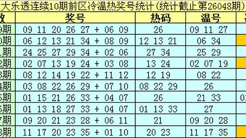 福彩3D第2026090期组选推荐：六码复式预测分析