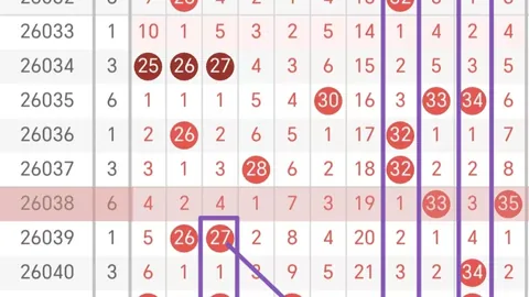26045期七星彩红球独胆专家质合分析推荐