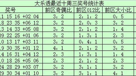 林洪涛双色球推荐：上期蓝球命中，本期深度解析冲击大奖