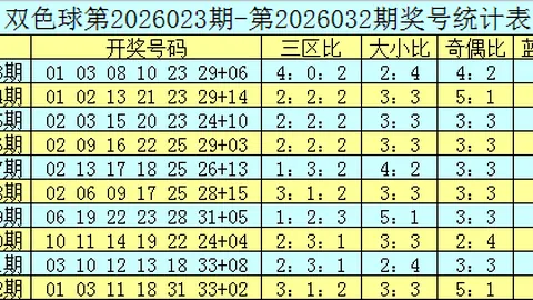 排列三2026078期遗漏数据：和值25概率103每日更新
