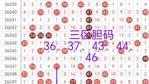 【双色球神预测】2026011期独家揭秘：精准杀出3红必中号码：02、20、25，错过等一年！