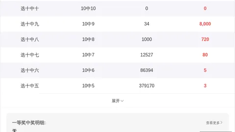 2026064期 2026年七星彩第064期天玄预测解析体育彩票下载：精准定位胆码攻略