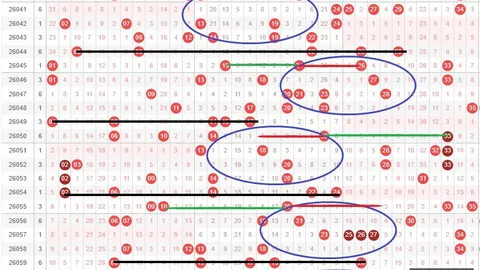 蒋少爷七星彩号码预测：26063期独家推荐攻略