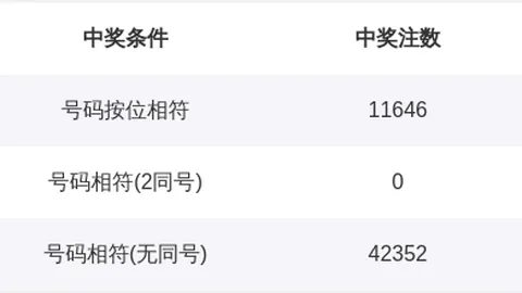 推荐 双色球2026066期必中攻略：胆色精选复式投注法