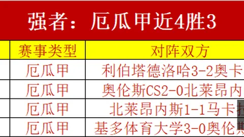 终极点球对决梅西8次点球4中，凯恩7次点球6中，罗5次点球4中，罚点次数排行